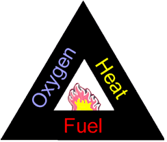 Fire triangle